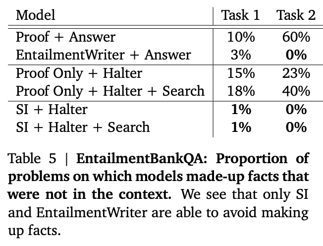 faithful-reasoning_tab5.png