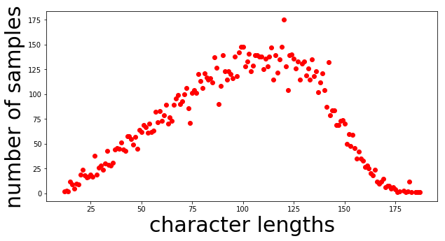 numsamplesvscharlen.png