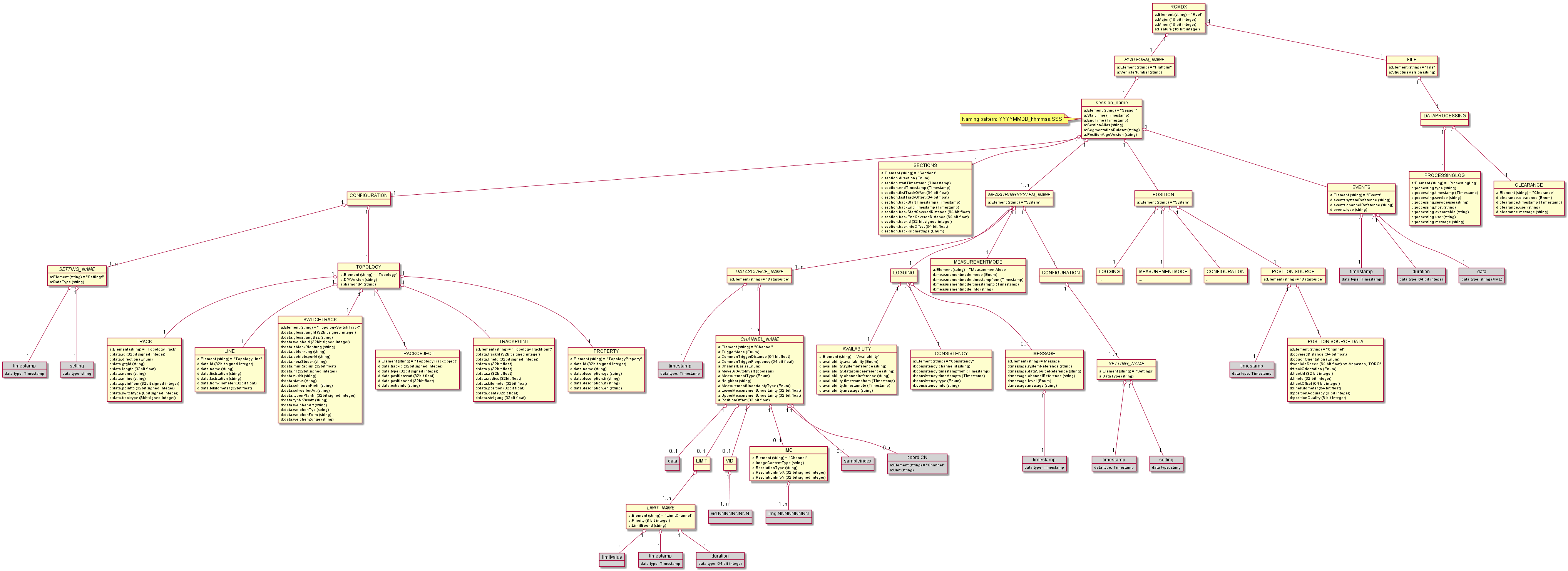 RCM_DX_Structure.png