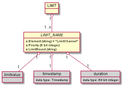 rcmdx_limit_group.png