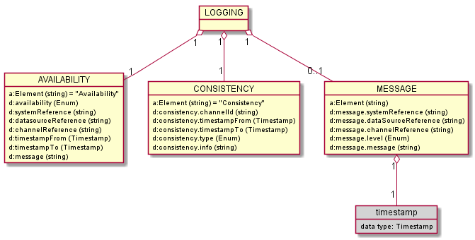 rcmdx_logging_group.png