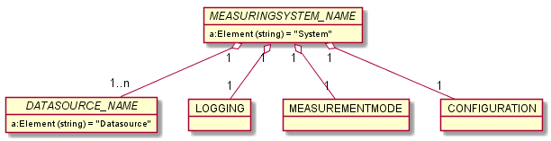 rcmdx_measuringsystem_group.png