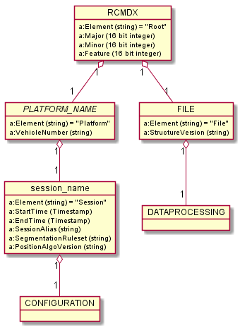 rcmdx_root_group.png