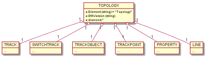 rcmdx_topology_group.png