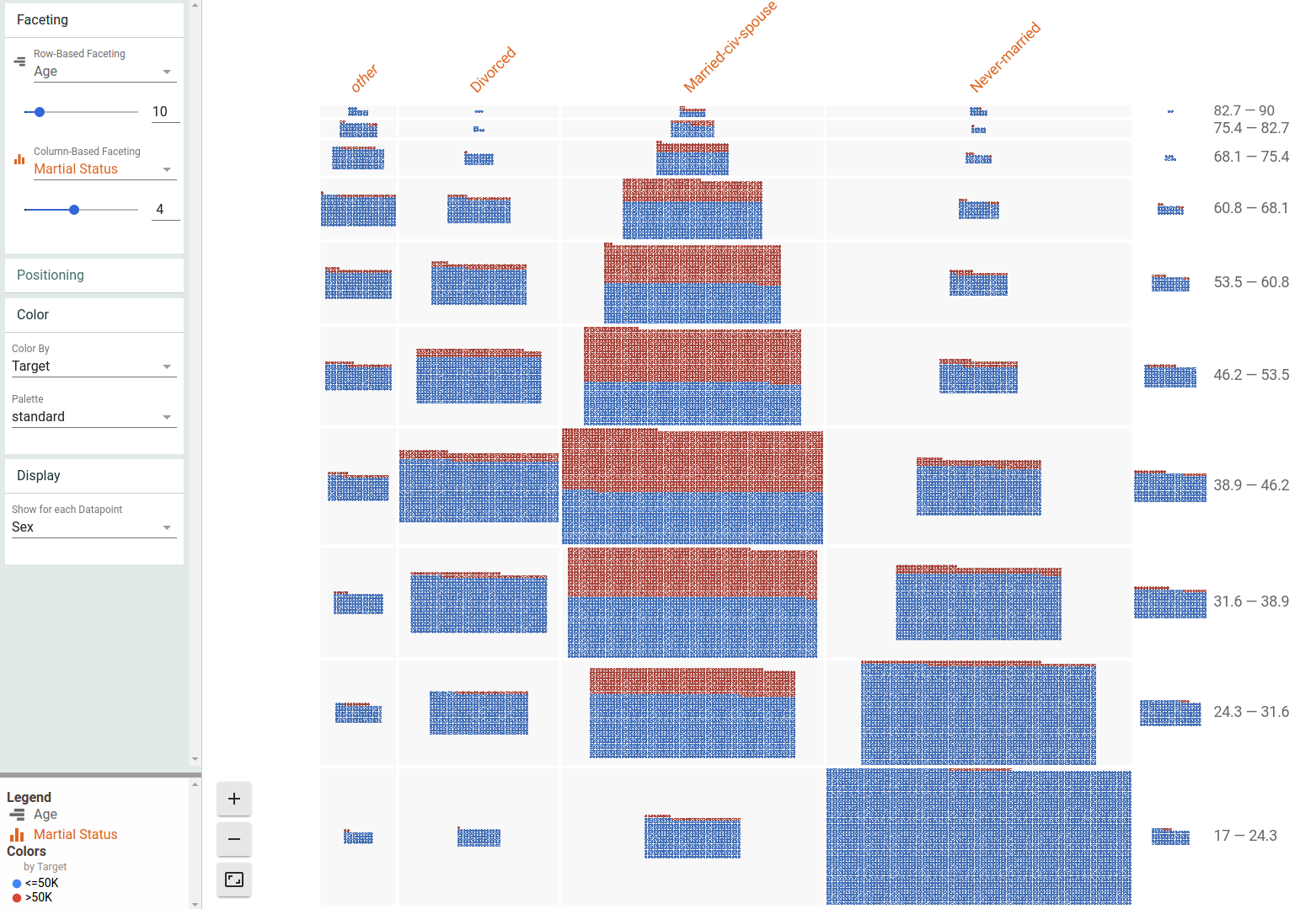 dive-census.png