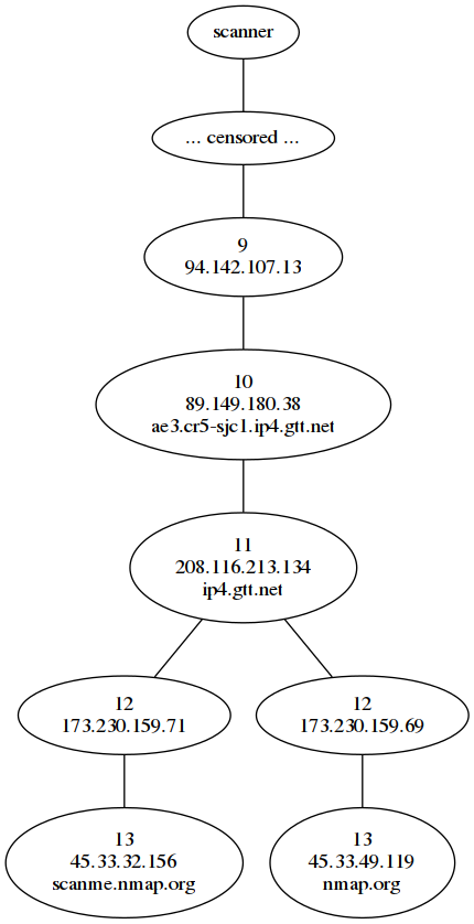 pathfinder-example-nmap.png