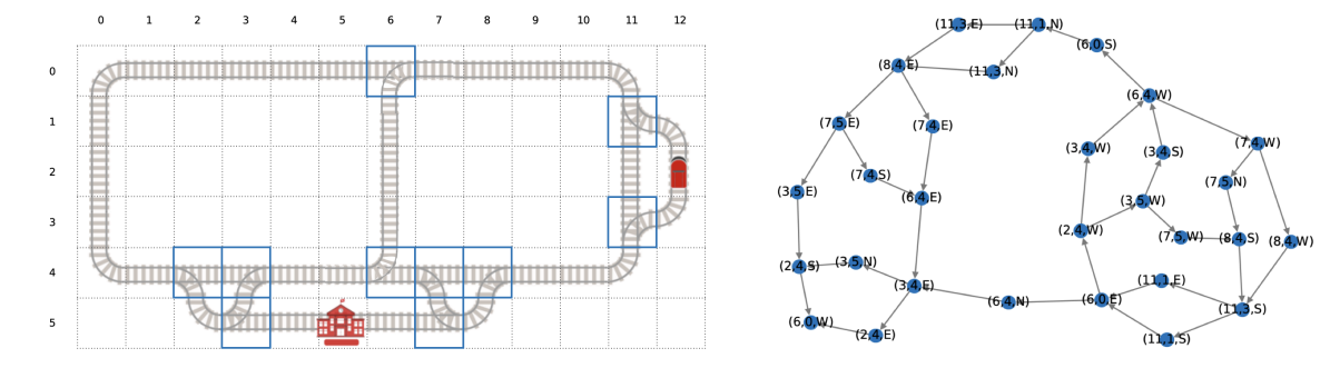 flatland_graph.png