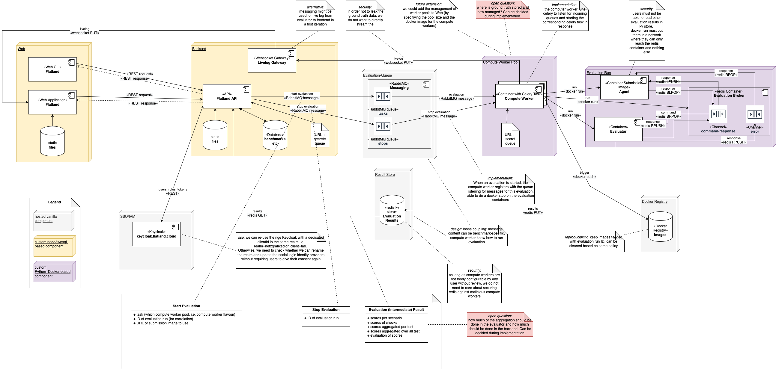 InformationFlow.drawio.png