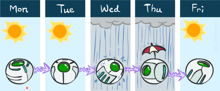 weather-forecast.png