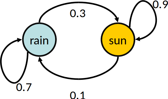 weather-transition.png