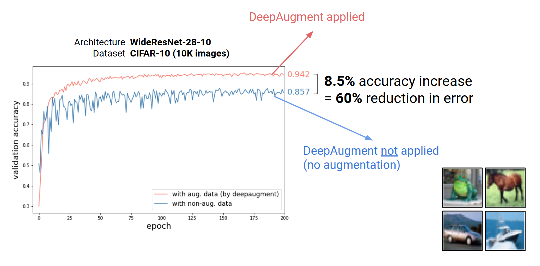 deepaugment.png