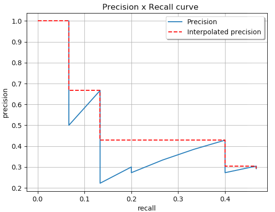 interpolated_precision.png