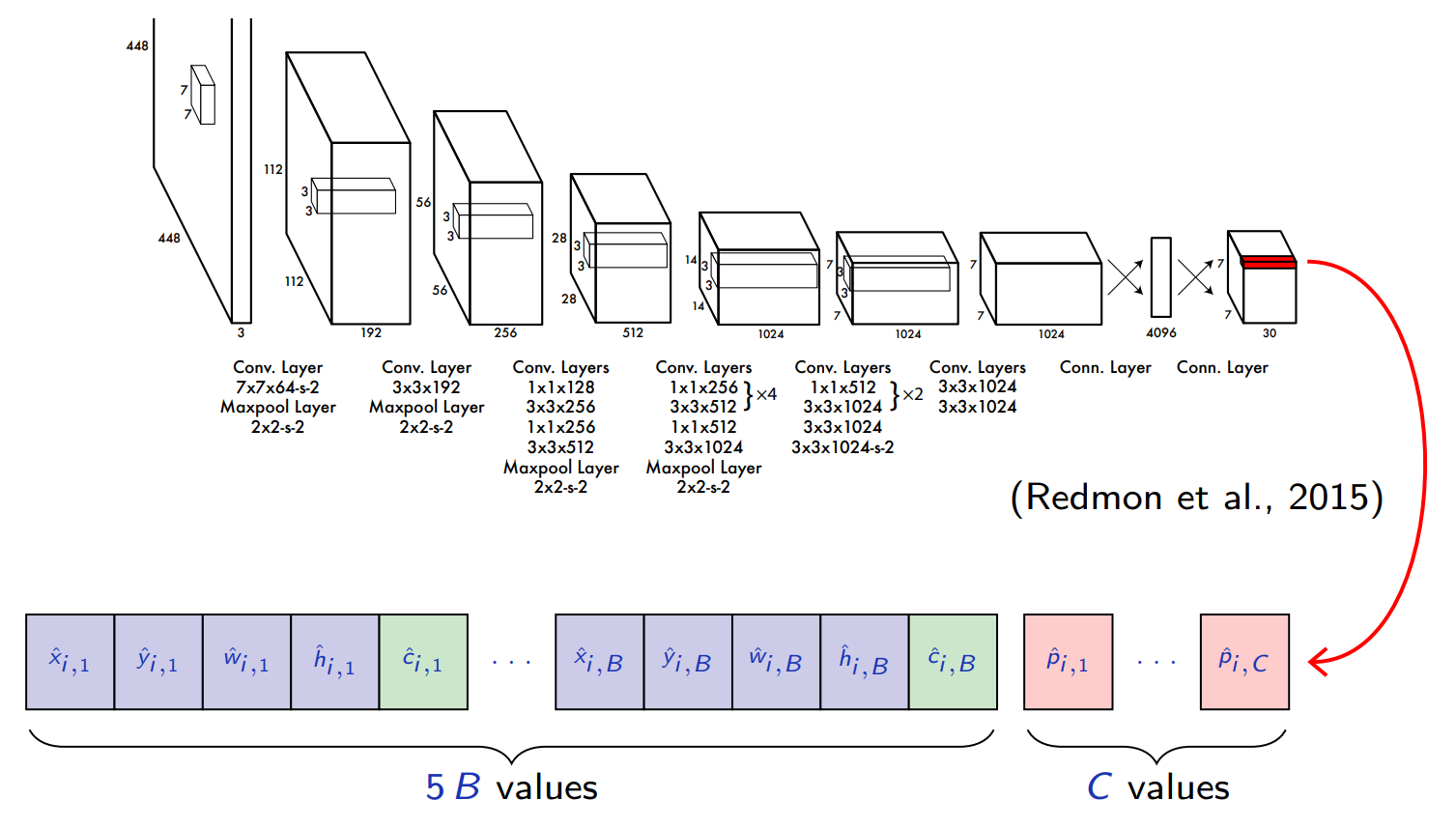 yolo-architecture.png