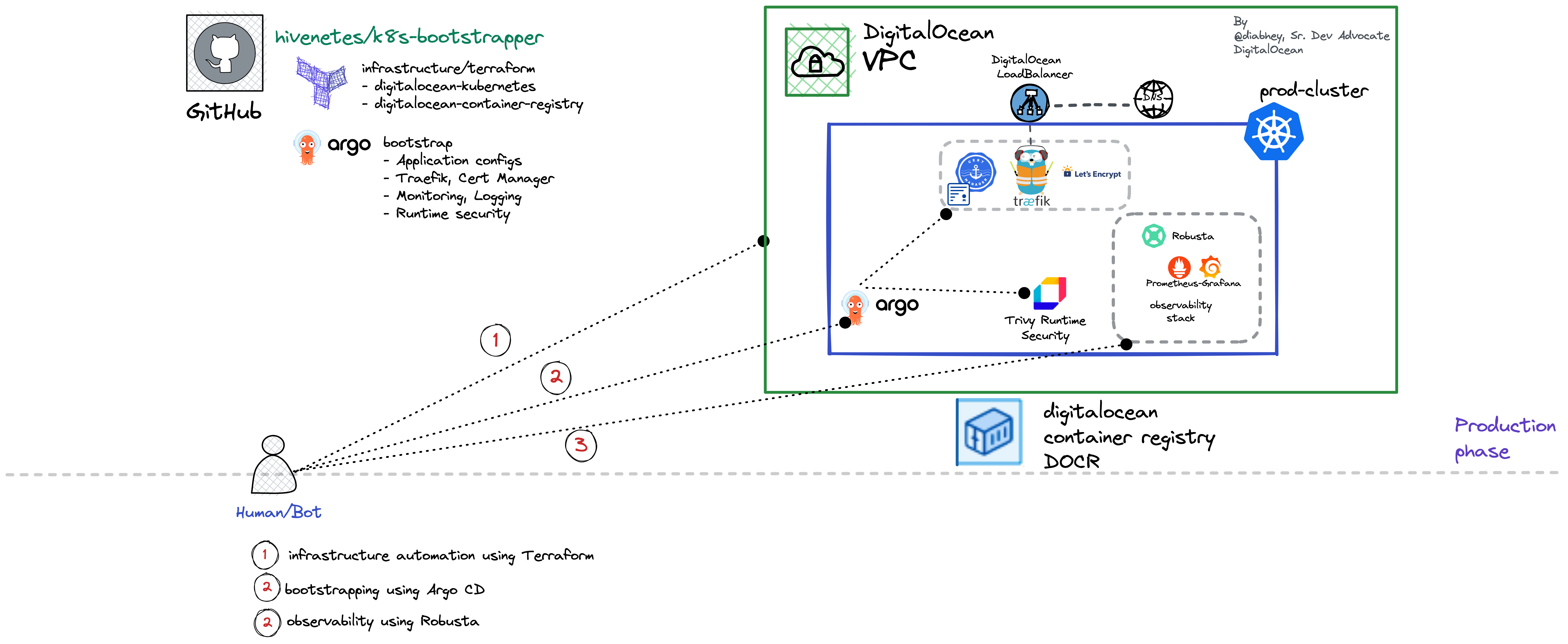 bootstrapper-overview.png