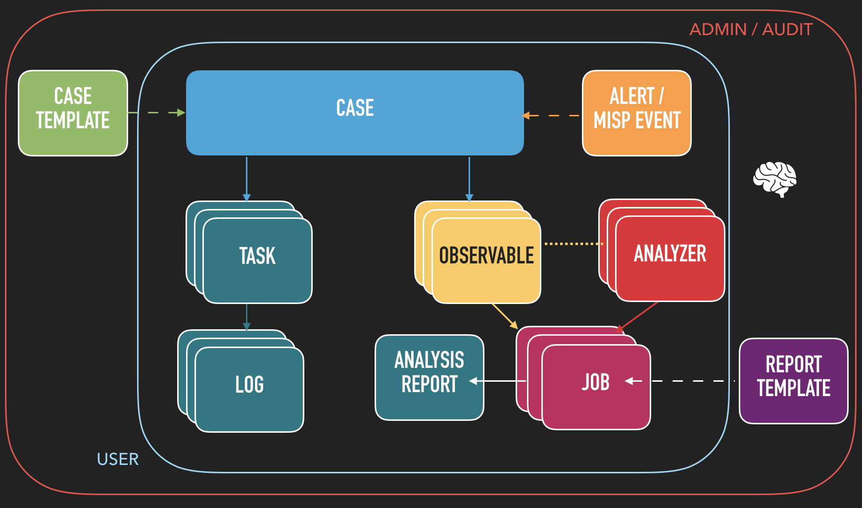 thehive-workflow.png