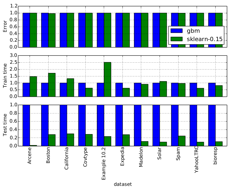 benchmarks.png