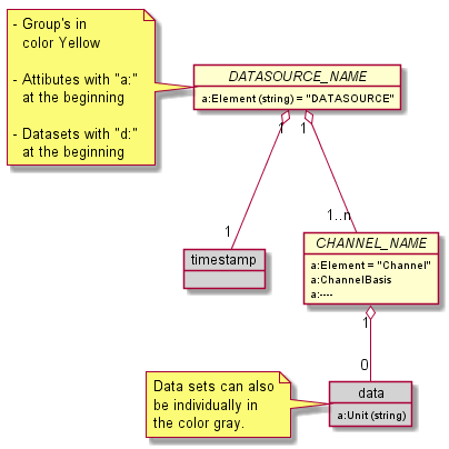 rcmdx_diagram_example.png