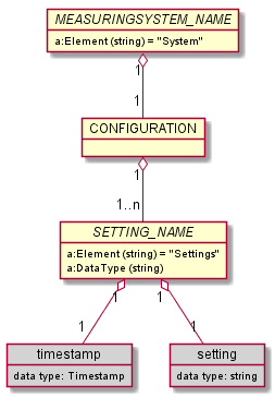 rcmdx_measuringsystem_config_group.png